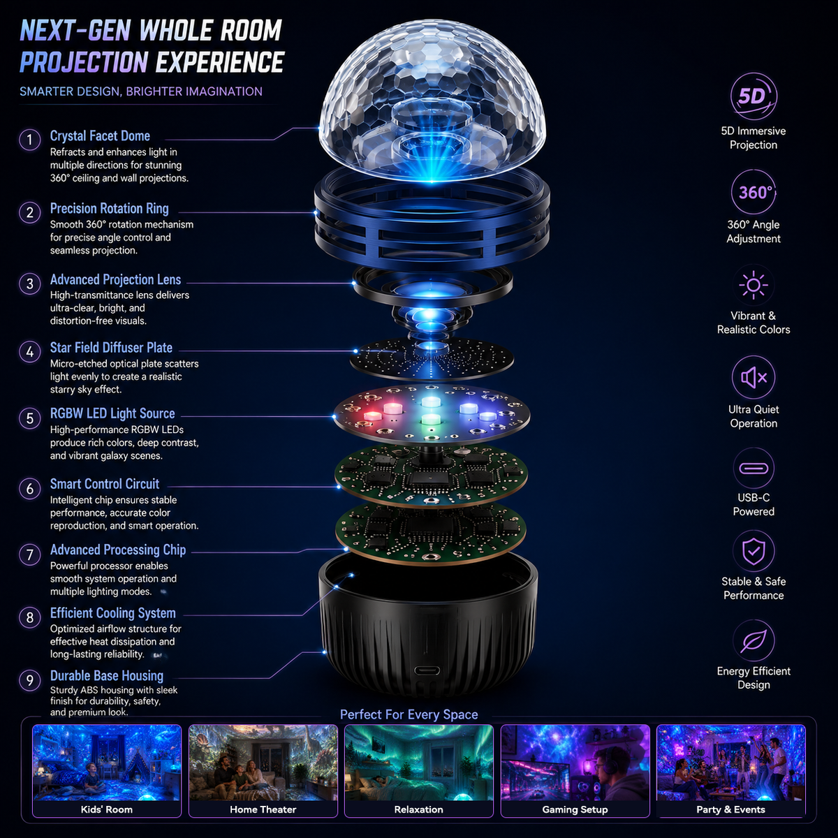 🔥Last Day 50% OFF🎁 - 360° Smart Holographic Starry Sky Projector (HD Smart Dynamic)
